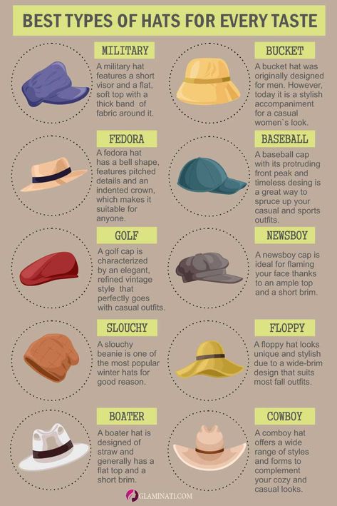 Types Of Hats To Fit Your Style, Mood And Image ★ Different Types Of Caps For Women, Hats For Work Outfit, Types Of Accessories For Women, Trendy Fall Hats For Women, Types Of Caps For Women, Different Types Of Hats For Women, Hat Types Women, Everyday Hats For Women, Unique Hats Fashion