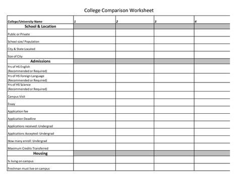 College Application Checklist, Comparison Worksheet, Homework Diary, Best College Essays, College English, College Budgeting, Student Budget, Academic Essay, College Application Essay