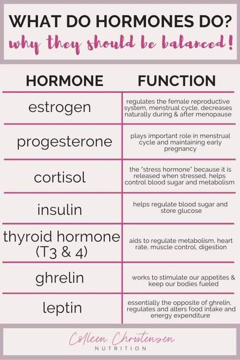 How To Balance Hormones, Low Estrogen Symptoms, Balance Hormones Naturally, Healthy Hormones, Balance Hormones, Menstrual Health, Feminine Health, Happy Hormones, Thyroid Hormone