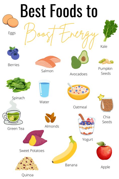 Eat these high energy and nutritious foods to boost your energy all day long without the crashes. Eat the right foods and have renewed vitality. Foods for energy healthy | Foods for energy and focus | Foods that give you energy | High energy foods Foods To Eat For More Energy, Food To Boost Energy, Foods For Low Energy, Food Energy Boosters, Healthy Foods To Eat Daily, Healthy Foods For Energy, What Foods Give You Energy, High Energy Foods Meals, Foods That Are Filling And Healthy