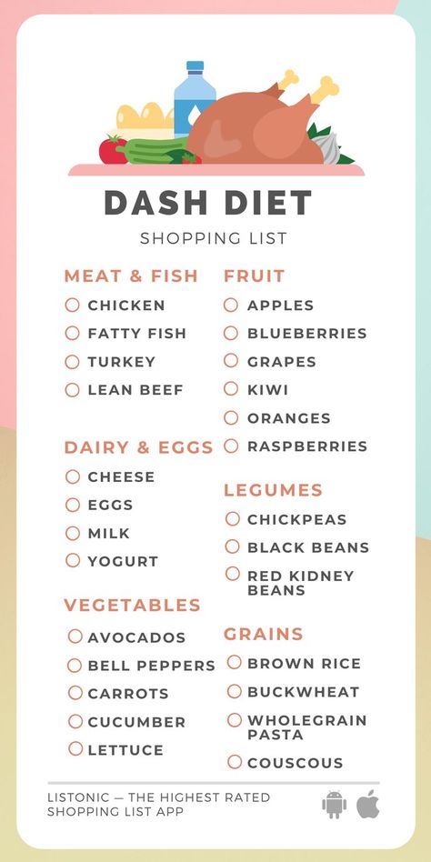 Dash Diet Food List, Dash Diet Menu, Dash Diet Plan, High Blood Pressure Diet Meals, Dash Diet Meal Plan, Diet Shopping List, The Dash Diet, High Blood Pressure Diet, Hypertension Diet