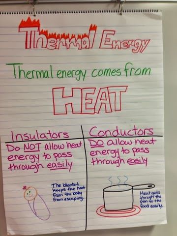 Here's a nice anchor chart on thermal energy. Energy Anchor Chart, Flip Charts, Sixth Grade Science, Fourth Grade Science, Science Anchor Charts, Delete Pin, Chemical Science, Science Camp, Science Literacy