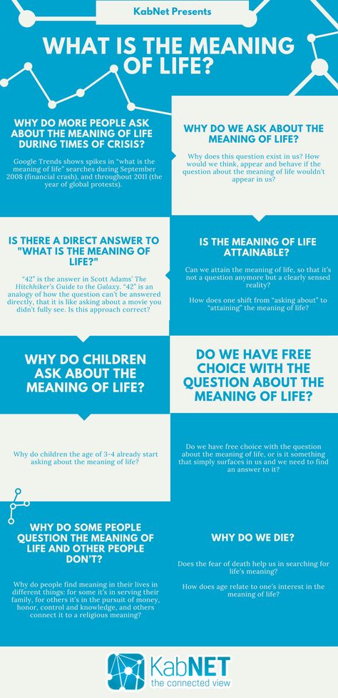 What Is Life Meaning, The Meaning Of Life, How To Find Meaning In Your Life, What Is The Meaning Of Life, The Meaning Of Life Is To Give Life A Meaning, Kabbalah Tree Of Life Sephirot, Life Crisis, Life Coach Certification, Trying To Be Happy