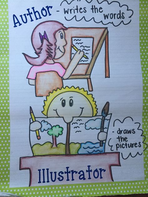 My author and illustrator anchor chart All About Books Anchor Chart, Kindergarten Reading Anchor Charts, Retell Anchor Chart Kindergarten, Author And Illustrator Anchor Chart, Authors And Illustrators Preschool, Author And Illustrator Kindergarten, Parts Of A Book Anchor Chart, Prek Anchor Charts, Anchor Charts Preschool