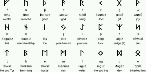 Futhark (Viking runes) Norse Alphabet, Focus Studying, Pagan Magic, Ancient Runes, Runic Alphabet, Harry Potter Kids, Norse Runes, Elder Futhark, Ancient Mythology