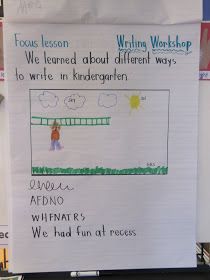 Joyful Learning In KC: Anchor charts for Writing Workshop Kindergarten Writing Journals, Writers Workshop Kindergarten, Writing Mini Lessons, Kindergarten Anchor Charts, Writing Journals, Ela Writing, 1st Grade Writing, Writing Anchor Charts, Narrative Writing