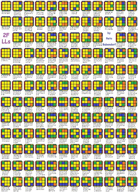 (3) Pulp Librarian (@PulpLibrarian) / Twitter Rubics Cube Solution, Rubric Cube, Solving A Rubix Cube, Rubiks Cube Algorithms, Rubiks Cube Patterns, Rubicks Cube, Rubiks Cube Solution, Rubix Cube, Cube Pattern