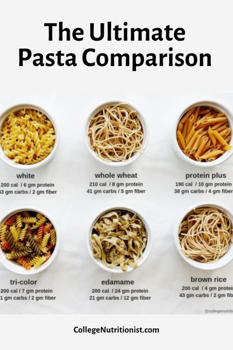 Find the best pasta for your diet #collegenutritionist #intuitiveeating #pasta #lowcarb College Food Hacks, Pasta Calories, Salad Appetizer Cups, Filled Pasta, Wheat Pasta, Roasted Chicken Breast, Homemade Tomato Sauce, Summer Salad Recipes, Healthy Pasta Recipes