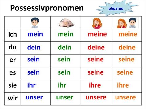 none Learning German Worksheets, German Phrases Learning, Words In Different Languages, Study German, German Study, Easy Korean Words, German Phrases, Germany Language, Learning Languages Tips