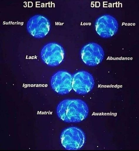 NextLevelShitt 👁 on Twitter: "Ascend to 5D Earth 🌎… " 5d Earth, Energy Consciousness, Learn Reiki, Consciousness Art, Spirit Science, Energy Healing Spirituality, Age Of Aquarius, New Earth, Chakra Meditation