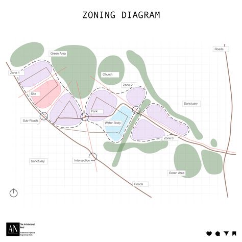 “Zoning Diagram Illustration” It highlights spatial relationships and regulatory boundaries to aid in urban planning and development decisions. . Illustration done by @thearchitecturalnerd Software Used: @photoshop . Tag us on @thearchitecturalnerd to get featured. Follow us for more updates, tips and tricks and useful illustrations. [thearchitecturalnerd, architecture diagramming, architectural graphics, zoning diagram, freelancing, digital diagrams, spatial diagram] Architectural Zoning Diagram, Material Diagram Architecture, Architecture Zoning, Diagram Design Ideas, Landscape Design Concept, Simple Architecture Diagrams, Zoning Diagram Architecture, Zoning Diagram, Zoning Architecture Diagram