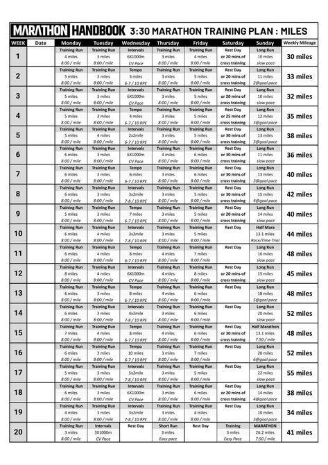 The Sub 3:30 Marathon: Essential Guide + Training Plan 11 Intermediate Marathon Training Plan, Sub 4 Hour Marathon Training Plan, 6 Month Marathon Training Plan, Marathon Training Plan Beginner, Ironman Training, Running Ideas, Running Quotes Funny, Exercise Chart, Running Training Plan