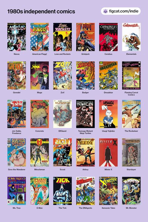 A grid chart of 36 comic book covers, including Nexus, American Flagg!, Love and Rockets, Grimjack, Cerebus, Elementals, Grendel, Mage, Zot!, Badger, Dreadstar, Flaming Carrot Comics, Jon Sable, Concrete, ElfQuest, Teenage Mutant Ninja Turtles, Usagi Yojimbo, The Rocketeer, Groo the Wanderer, Miracleman, Scout, Airboy, Mister X, Starslayer, Ms. Tree, E-Man, The Tick, The DNAgents, Xenozoic Tales, and Mr. Monster. Book Charts, Comics To Read, Wizard Art, Rare Comic Books, Indie Comics, Comic Book Genres, Love And Rockets, Alternative Comics, American Comic