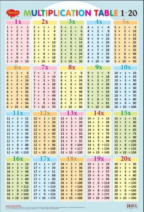 Easy Multiplication, Times Table Chart, Iphone Wallpaper Texture, Math Charts, Elementary Learning, Multiplication Chart, Math Tutorials, Multiplication Table, Basic Math Skills