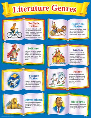 Genres Of Literature, Genre Lessons, Rhyming Riddles, Genre Study, Letter Sound Recognition, Reading Genres, Literature Posters, Fantasy Poetry, Literary Genre