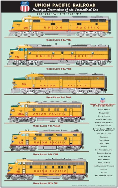 Union Pacific Passenger Locomotives of the Streamlined Era Poster - A-Trains.com Union Pacific Train, Train Info, Train Locomotive, Train Drawing, Locomotive Engine, Train Posters, Union Pacific Railroad, Toy Trains, Rail Road