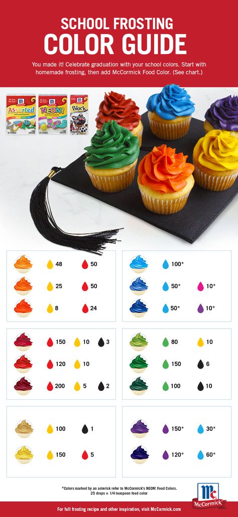 Spirit Cupcakes, Frosting Color Guide, Cupcake Frosting Tips, Food Coloring Chart, Frost Cupcakes, Graduation Party Desserts, Easy Frosting, Frosting Colors, Party Food Dessert