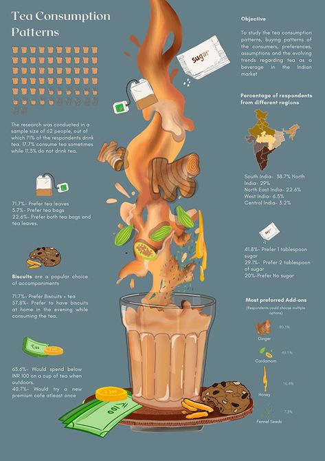 Chai Poster Design, Infographic Poster Design Layout, Creative Infographic Art, Food Infographic Illustration, Information Design Poster, Coffee Infographic Design, Infographic Design Poster, Indian Food Poster, Food Infographic Design