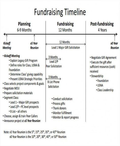 Free printable fundraising event timeline template nonprofit fundraising event planning agenda template excel. Nonprofit fundraising event planning agenda template, The agenda template is usually delivered at least 2 days before the meeting. It could be transmi... Nonprofit Fundraising Events, Event Timeline, Business Agenda, Estimate Template, Timeline Template, Meeting Agenda Template, Gifted Program, Fundraising Event, Nonprofit Fundraising