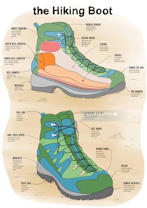 Contemporary art of hiking boots anatomy Boot Drawing Reference, Mens Hiking Fashion, Boot Drawing, Hiking Training, Military Gear Tactical, Hiking Essentials, Hiking Quotes, Shoes Design, Hiking Fashion