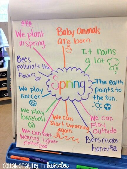 Spring Writing Activity, April Lesson Plans, Spring Kindergarten Activities, Spring Lesson Plans, April Preschool, Interactive Anchor Charts, Spring Theme Preschool, Spring Preschool Activities, Kindergarten Spring