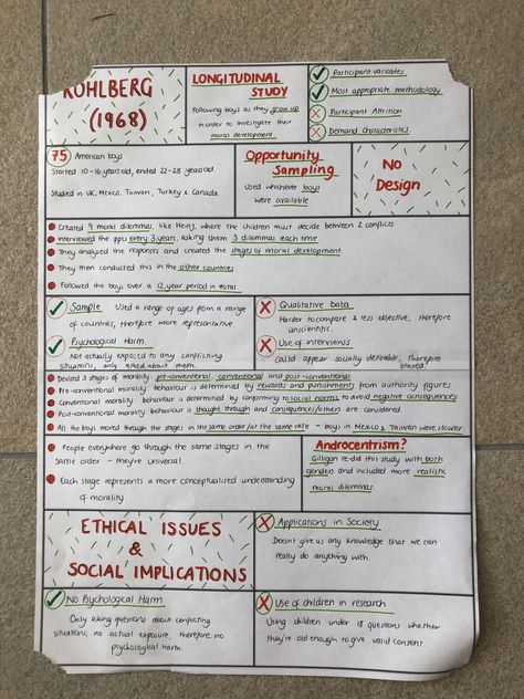 How To Revise Psychology, Psychology Notes A Level Research Methods, Revision Methods, Psychology Notes A Level, College Entrance Essay, Psychology Revision, Essay Starters, Psychology A Level, Ap Psychology