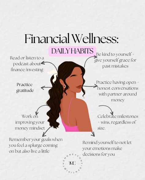 Daily habits for financial wellness: 1️⃣ Continue to learn about personal finance + investing 🎧 Listen to a podcast 📚 Read a book 🗣 Talk to a mentor 2️⃣ Practice gratitude Be thankful for where you are + how far you have already come. 🤍 3️⃣ Work on improving your money mindset Kick those negative money beliefs to the curb + rewire your brain to improve your money management skills + ability to earn more money. 4️⃣ Keep your goals center stage This doesn’t mean that I believe you shoul... Financial Learning, Learn Investing, Money Beliefs, 2025 Goals, Rewire Your Brain, Money Saving Methods, Budget Advice, Finance Goals, Accountability Partner