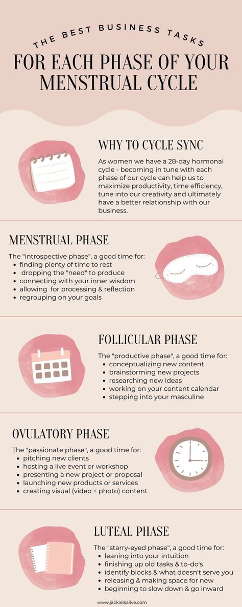 Hormone Nutrition, Menstrual Cycle Tracker, Menstrual Cycle Phases, Cycle Tracker, The Menstrual Cycle, Family Schedule, Healthy Hormones, Writing Lists, Menstrual Health