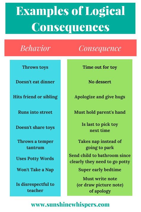 Behavior Consequences, Logical Consequences, Parenting Rules, Child Behavior Chart, Conscious Discipline, Rules For Kids, Love And Logic, Parenting Discipline, Parenting Tools