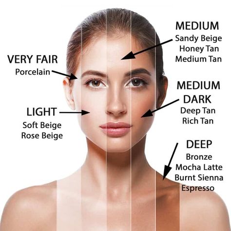 Tan Skin Makeup, Beige Skin Tone, Golden Skin Tone, Skin Tone Makeup, White Skin Tone, Beige Skin, Motivasi Diet, Tan Skin Tone, Tanned Makeup