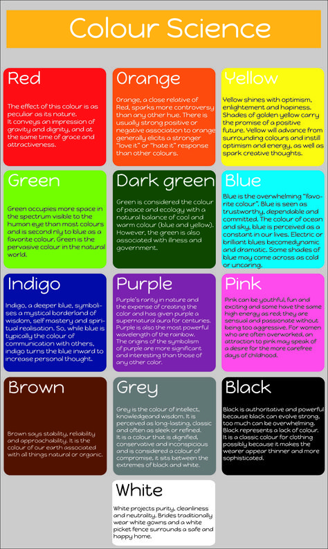 Colour Science If I Was A Colour What Colour Would I Be, Colour Theory Gcse Art, Psychology Of Colors, Colour Science, Color Science, Color Wheel Art, Color Theory Art, Color Knowledge, Colour Psychology