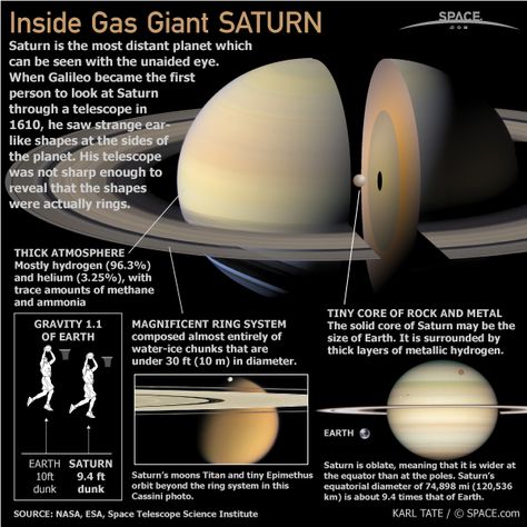 Planet Saturn: Facts About Saturn’s Rings, Moons & Size | Space.com Planets Names, Facts About Saturn, Planet Saturn, Space Facts, Planets And Moons, Gas Giant, Space Astronomy, Space Stuff, E Mc2