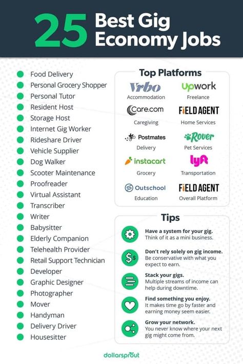 As our country evolves, so too does our way of making a living. If you crave flexibility, better hours, or the opportunity to work from home with your kids, here is a list of the 25 best gig… Gig Work, Supplemental Income, Gig Economy, Writer Tips, Job Ideas, Online Jobs From Home, Make Extra Money, Get Rich, Earn More Money