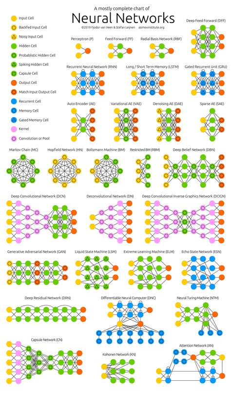 Process Mining, Basic Statistics, Comp Sci, Machine Learning Deep Learning, Network Architecture, Data Science Learning, Artificial Neural Network, Data Warehouse, Neural Network