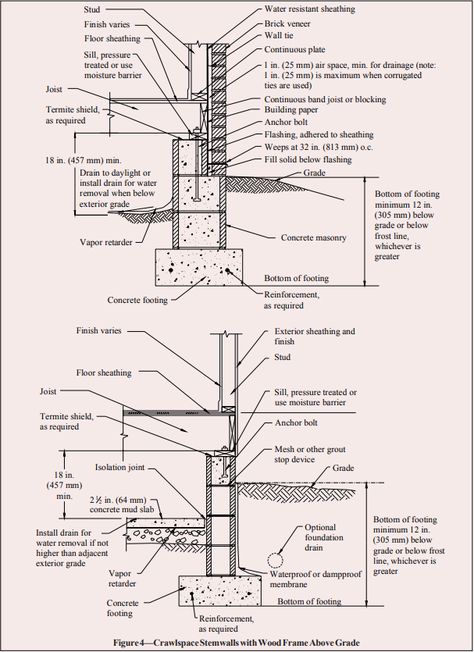 CONCRETE MASONRY FOUNDATION WALL DETAILS - NCMA Shipping Container Foundation, Container Foundation, Brick Wall Drawing, Bar Bending Schedule, Section Drawing Architecture, Crawl Space Foundation, Wall Section Detail, Construction Details Architecture, Engineering Notes