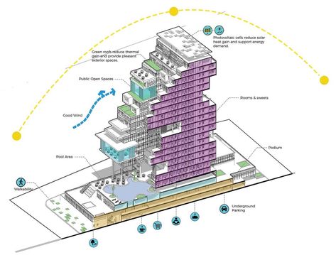 2,338 mentions J’aime, 7 commentaires - architecture90™ (@all_of_archi) sur Instagram : "Designed by @sara.omran . 4 stars hotel project - Third year of architecture, The design is based…" Hotel Project Architecture, Art Of Architecture, Shapes Project, Sustainable Hotel, Hotel Design Architecture, Hotel Floor Plan, Future Architecture, Hotel Floor, Concept Models Architecture