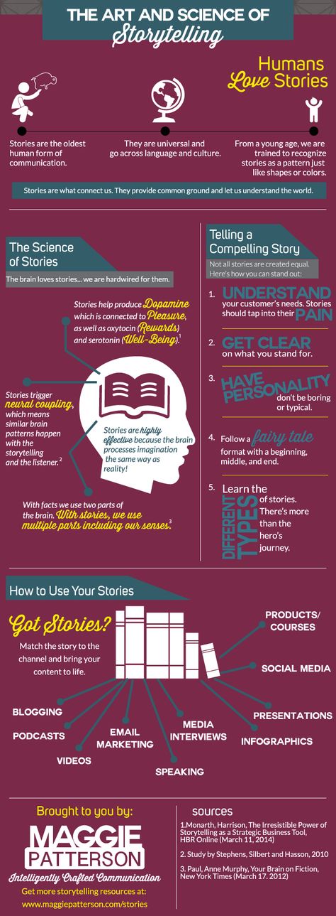 STORYTELLING // Overwhelmed with all the ways you ‘should’ brand & market your business? I thought so, that’s why I created this easy to digest storytelling infographic that shares why storytelling is so effective, how exactly to use stories in your marketing and ways to tell compelling stories that help you stand out. Click through for more storytelling resources! Story Telling Marketing, Story Telling Tips, How To Tell A Story, Story Telling Ideas, Storytelling Tips, Copywriting Services, Storytelling Art, Business Storytelling, Brand Storytelling