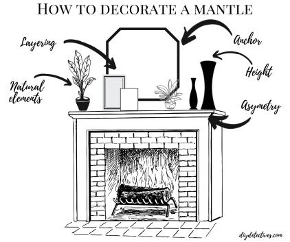 Mantle Decor Candlesticks, Fireplace Heater Decor, Mantle Piece Mirror, Mantle Clocks Fireplace, Classy Mantle Decor, Above Fireplace Decor Modern, Small Mantle Ideas, Wide Mantle Decor, Above Mantle Wall Decor