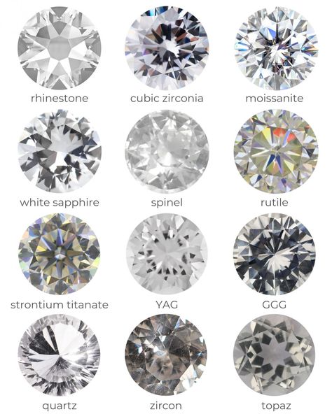 Diamond Simulants: Important Facts You Should Know | Diamond Buzz Gem Cuts, Diamond Chart, Gemstones Chart, Jewelry Facts, Jewelry Knowledge, Fake Diamond, Diamond Drawing, Diamond Girl, Jewellery Diamond