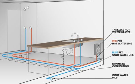 Tiny House Plumbing: A Simple DIY Guide Including Tanks, Diagrams, And Costs - The Tiny Life House Plumbing Diagram, Tiny House Plumbing, Plumbing Diagram, House Plumbing, Tankless Hot Water Heater, Off Grid House, Rain Water Tank, Building A Tiny House, Cabin Floor Plans