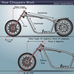 Movies like "Easy Rider" brought the chopper to the public's attention, and chopper culture is still going strong. Even Paris Hilton has one, which reportedly costs $250,000. Go into the guts of these chopped-up motorcycles and see how they're customized. Bobber Motorcycle Diy, Chopper Frames, Mobil Off Road, Custom Motorcycles Bobber, Motorcycle Diy, Diy Motorcycle, Biking Diy, Мотоциклы Cafe Racers, Honda Grom