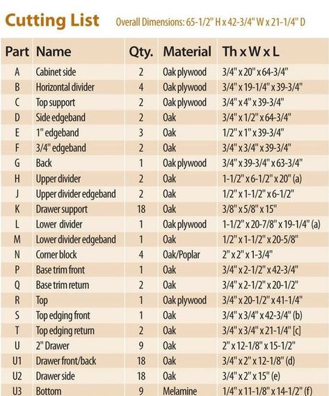 Cabinet Cut List 1 Sofa Couch Design, Oak Plywood, Couch Design, House Construction, Interior Concept, Kitchen Cabinet Design, Cabinet Design, Home Construction, Kitchen Cabinet