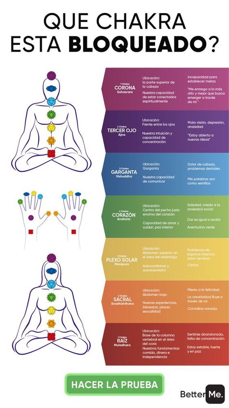 Bloqueadores de energia dos chackras #chakras #meditation #reiki #love #yoga #crystals #healing #spirituality #spiritual #energy #spiritualawakening #chakra #chakrahealing #crystalhealing #tarot #energyhealing #lightworker #psychic #thirdeye #awakening #aura #selflove #consciousness #mindfulness #chakrabalancing #peace #lawofattraction #enlightenment #astrology #universe Chakras Meditation, Healing Spirituality, Cupping Therapy, Yoga Mantras, Magick Book, Energy Healing Spirituality, Yoga Times, Chakra Yoga, Crystals Healing