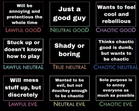 Dnd Campaign Ideas Funny, Dnd Alignment Chart Explained, Dnd Alignment Chart Funny, Dnd Alignment Chart, Alignment Charts Funny, Dnd Alignment, Funny Dnd, Alignment Charts, D D Funny