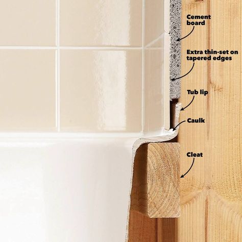 Tile Installation: Backer Board Around a Bathtub | Family Handyman Tiling Around Bathtub, Tile Around Tub, Tile Around Bathtub, Bathtub Ideas, Gross Things, Cement Board, Bathtub Tile, Tub Surround, Backer Board