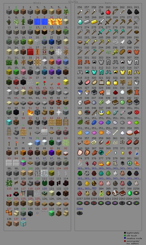 Minecraft item id list all the items and blocks Minecraft Id, Minecraft Poster, Minecraft Lego, Minecraft Blocks, Bangunan Minecraft, All Minecraft, Minecraft Bedroom, Minecraft Birthday Party, Minecraft Tips