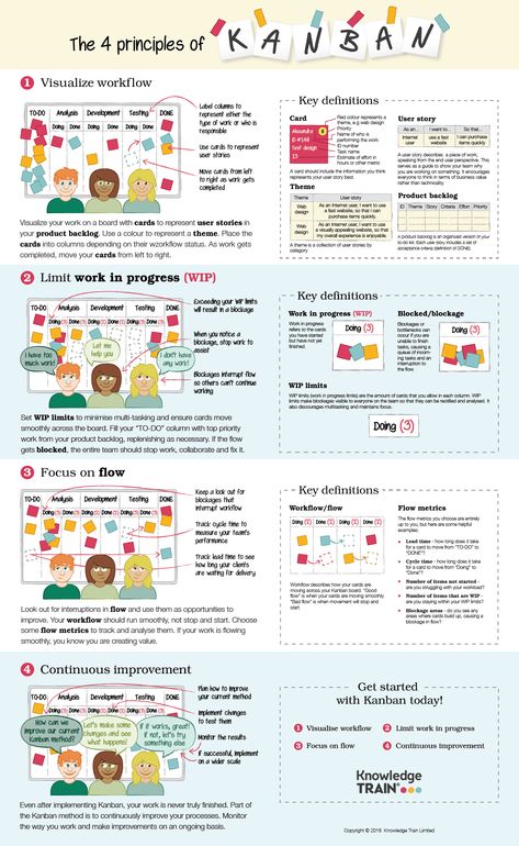 Kanban Board Ideas Office, Board Ideas For Work Office, Visual Management Board, Kanban Board Ideas, Personal Kanban Board, Huddle Board, Process Optimization, Personal Kanban, Kanban Cards