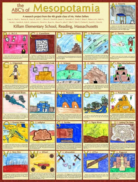 Egyptian Archeology, Mesopotamian Art, Elementary History, Ancient Sumer, Ancient World History, Ancient Babylon, 6th Grade Social Studies, Homeschool Social Studies, Ancient Civilization