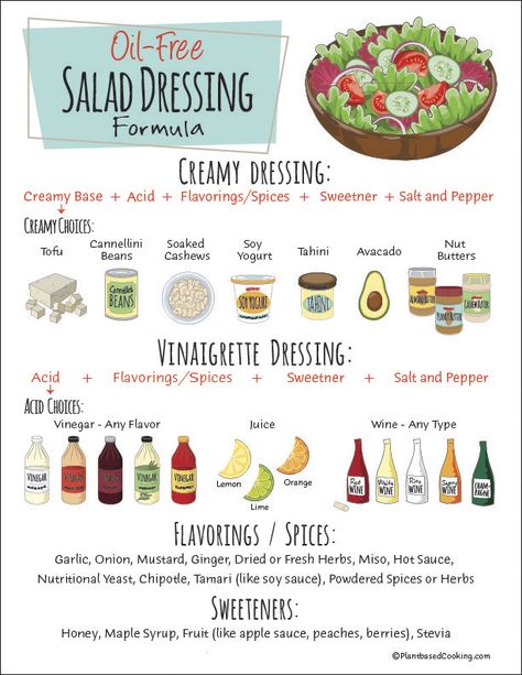 Oil-Free Salad Dressing Formula - Plant Based Cooking Gluten Free Salad Dressing, Gluten Free Salad, Plant Based Cooking, Oil Free Salad Dressing, Nutritarian Diet, Potato Salad Dressing, Salad Kale, Formula Recipes, Salad Dressing Recipes Healthy