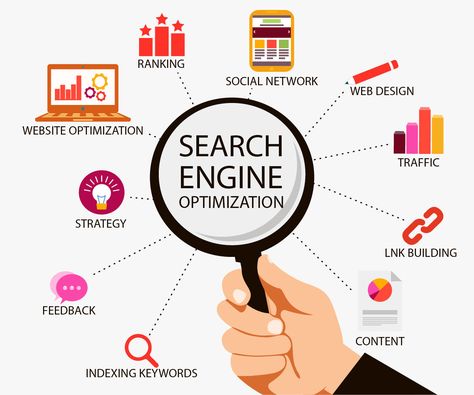 Seo Services Company, Seo Packages, Internet Marketing Strategy, Local Seo Services, Website Optimization, Best Seo Company, Seo Agency, Marketing Techniques, Business Promotion